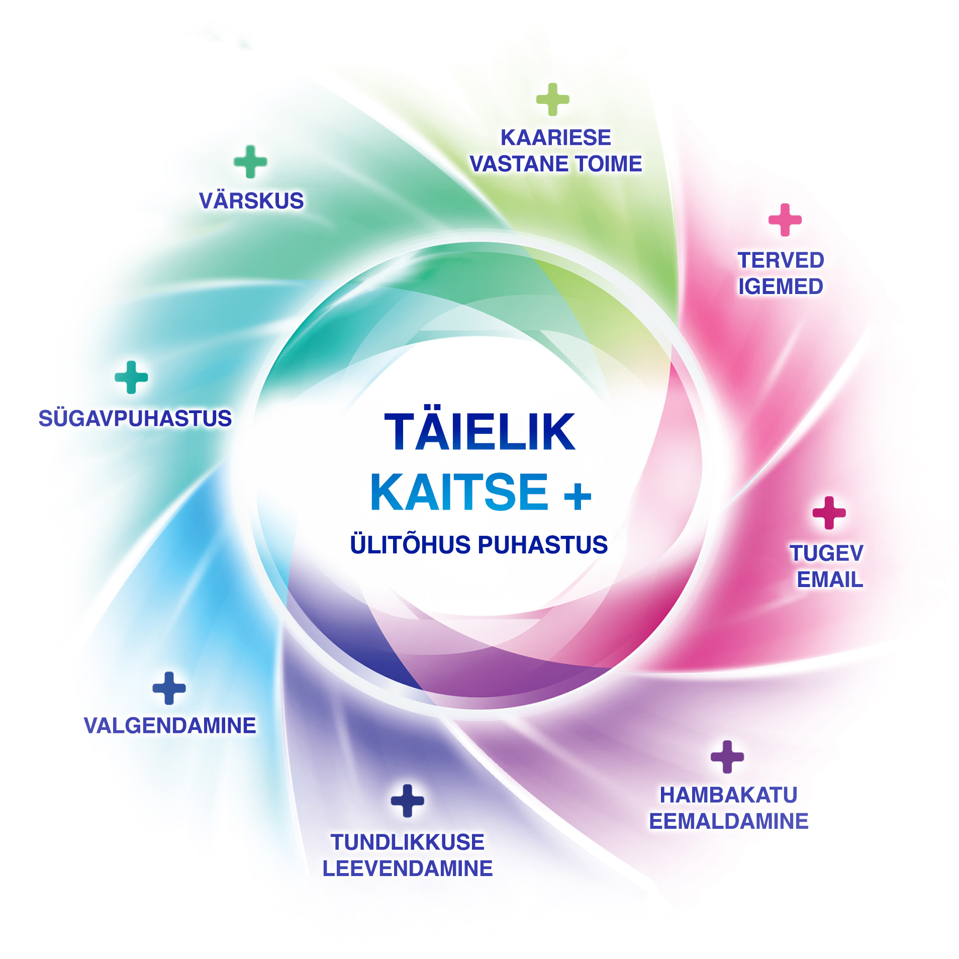 äielik kaitse: kõik ühes igapäevane suuhooldus